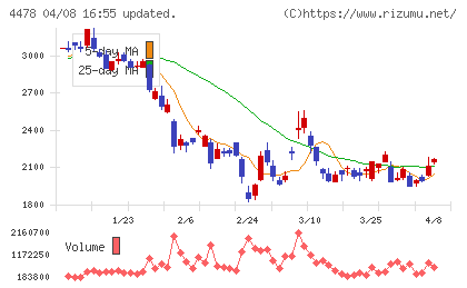 フリーチャート