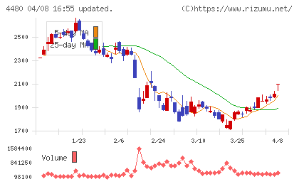 メドレーチャート