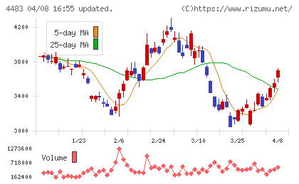 ＪＭＤＣチャート