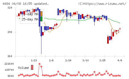 ランサーズチャート