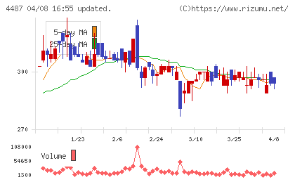 スペースマーケットチャート