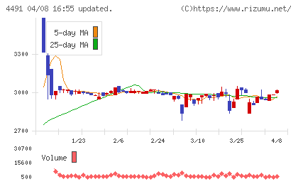 コンピューターマネージメントチャート