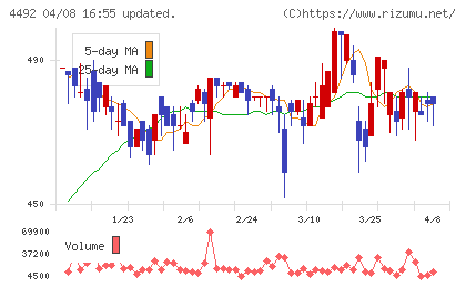ゼネテックチャート