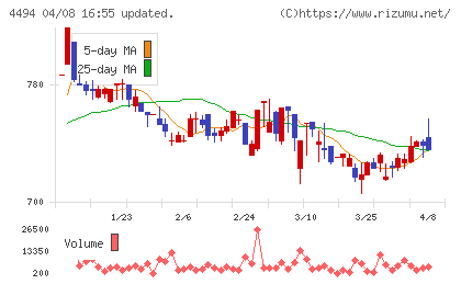 バリオセキュアチャート