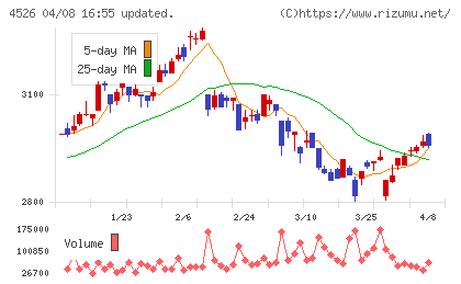 理研ビタミンチャート