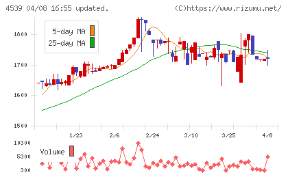 日本ケミファチャート