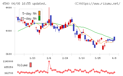 ツムラチャート