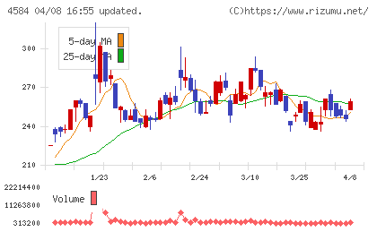 キッズウェル・バイオチャート