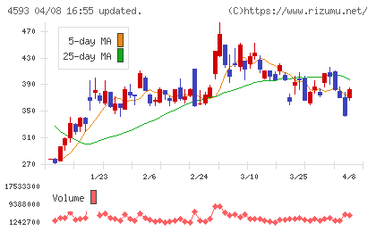 ヘリオスチャート