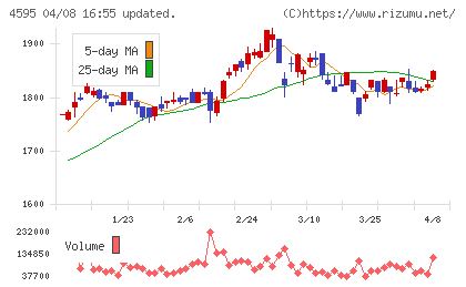 ミズホメディーチャート