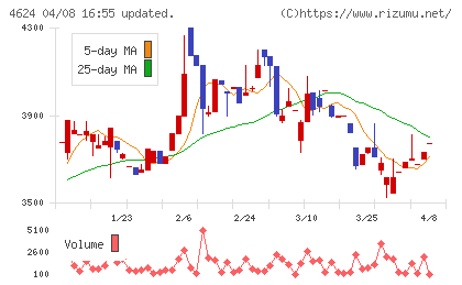 イサム塗料チャート