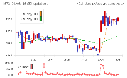 川崎地質チャート