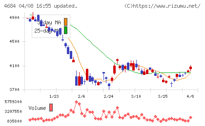 オービックチャート