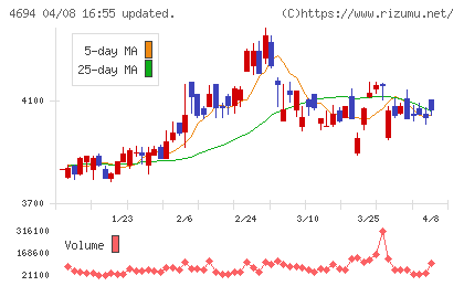 ビー・エム・エルチャート