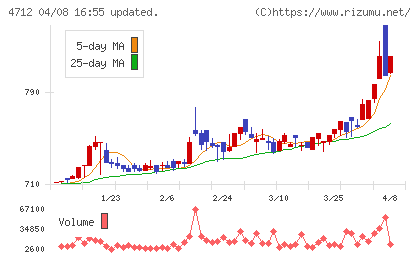 ＫｅｙＨｏｌｄｅｒチャート