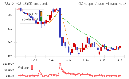 ミラティブチャート
