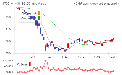 オービックビジネスコンサルタントチャート