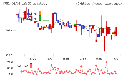 昭和システムエンジニアリングチャート