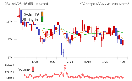 ギミックチャート
