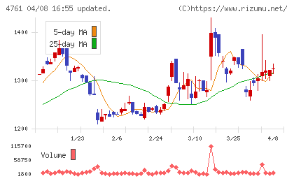 さくらケーシーエスチャート