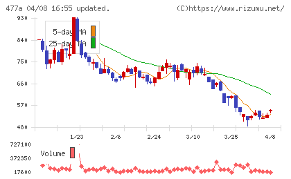 スタートラインチャート