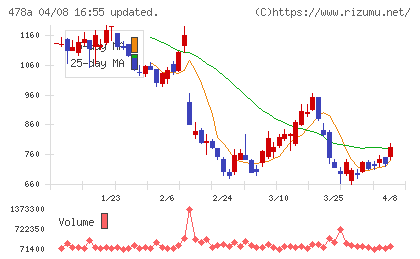 フツパーチャート