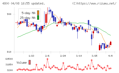 オリコンチャート