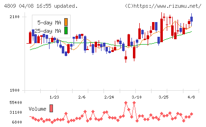 パラカチャート