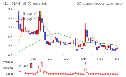 ネクストウェアチャート