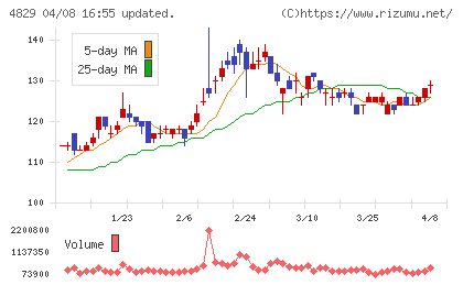 日本エンタープライズチャート