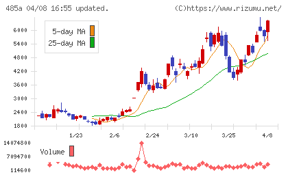パワーエックスチャート