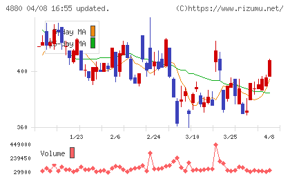 セルソースチャート