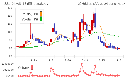 ファンペップチャート