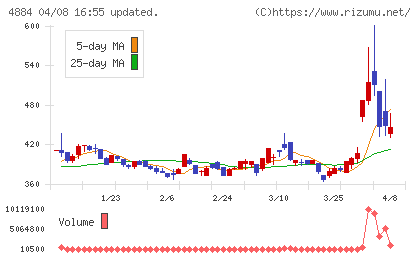 クリングルファーマチャート