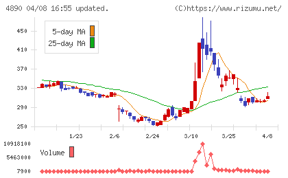 坪田ラボチャート