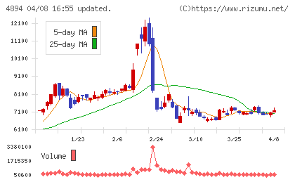 クオリプスチャート