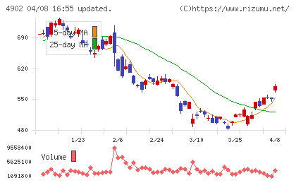 コニカミノルタチャート