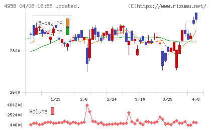 長谷川香料チャート