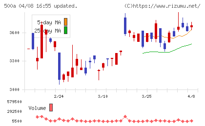ＴＯブックスチャート