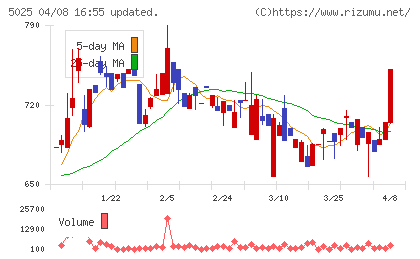 マーキュリーチャート