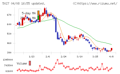 ＡｎｙＭｉｎｄ　Ｇｒｏｕｐチャート