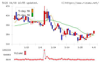 セカンドサイトアナリティカチャート
