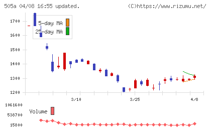 ギークリーチャート