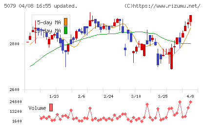 ノバックチャート