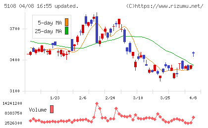 ブリヂストンチャート