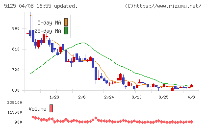 ファインズチャート