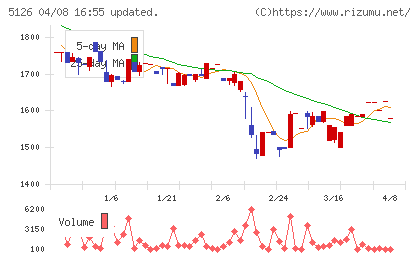 ポーターズチャート