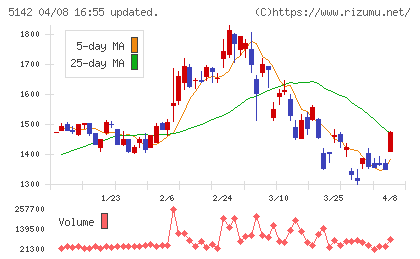 アキレスチャート