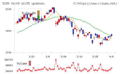 フコクチャート