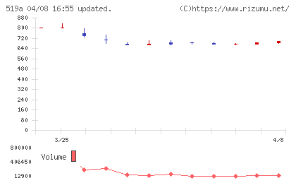 ベーシックチャート